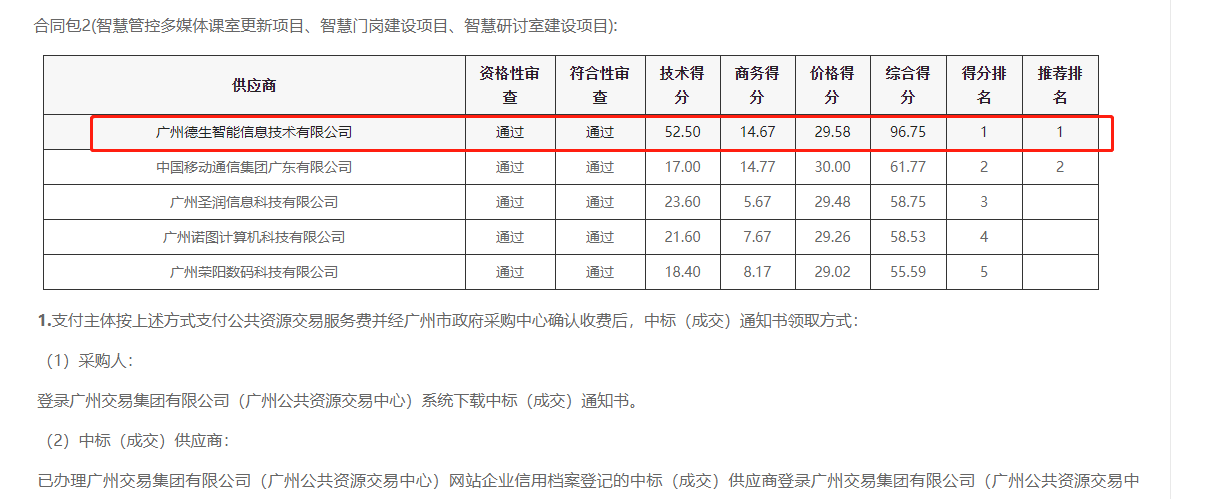 dcbox小金库官网喜提大标！ 智慧校园一卡通，助力广州市技师学院校园信息化建设